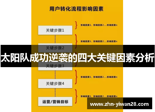 太阳队成功逆袭的四大关键因素分析