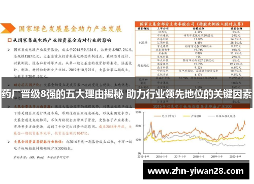 药厂晋级8强的五大理由揭秘 助力行业领先地位的关键因素