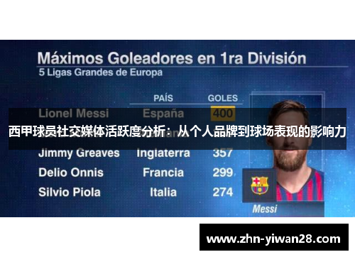 西甲球员社交媒体活跃度分析:从个人品牌到球场表现的影响力 西甲球员社交媒体活跃度分析:从个人品牌到球场表现的影响力