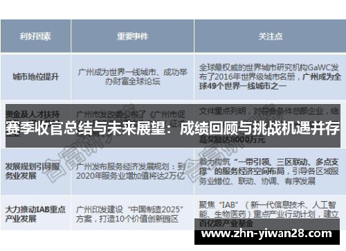 赛季收官总结与未来展望:成绩回顾与挑战机遇并存 赛季收官总结与未来展望:成绩回顾与挑战机遇并存