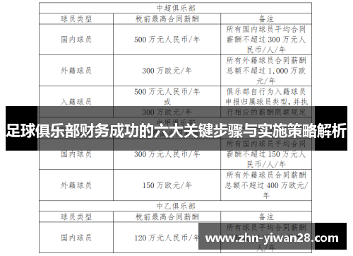 足球俱乐部财务成功的六大关键步骤与实施策略解析 足球俱乐部财务成功的六大关键步骤与实施策略解析