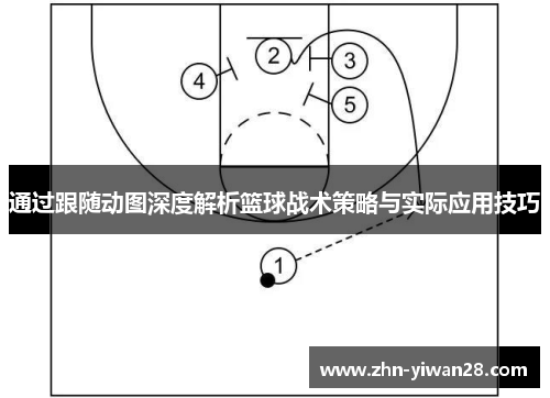 通过跟随动图深度解析篮球战术策略与实际应用技巧 通过跟随动图深度解析篮球战术策略与实际应用技巧