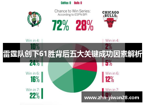 雷霆队创下61胜背后五大关键成功因素解析 雷霆队创下61胜背后五大关键成功因素解析