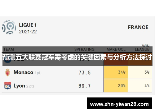 预测五大联赛冠军需考虑的关键因素与分析方法探讨 预测五大联赛冠军需考虑的关键因素与分析方法探讨